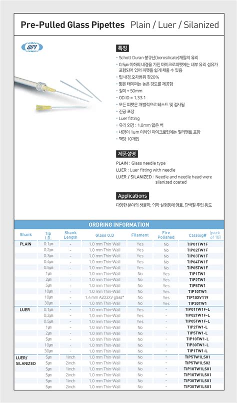 wpi pipette|Pre.